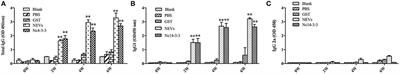 Protective Immunity Against Neospora caninum Infection Induced by 14-3-3 Protein in Mice